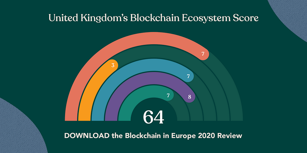 Blockchain Ratings Rainbow, with large 64 in the middle.