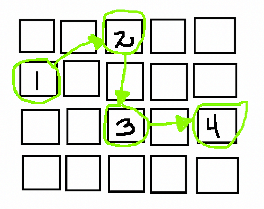 What Are Linked Lists LaptrinhX