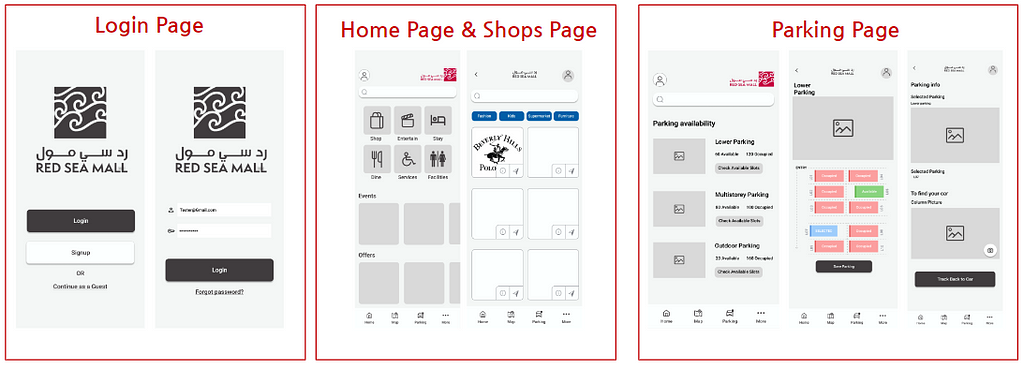 Mid-Fidelity Wireframes of the login page, Home page, Shops page, and Parking page