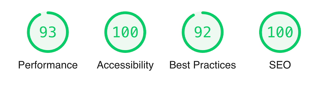 Lighthouse testresultat på Performance grön 93%, Accessibility grön 100%, Best Practices grön 92%, SEO grön 100%