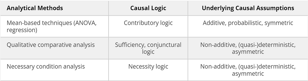 Analytical methods that fit causal logic and assumptions (Lu & Lee, 2023)