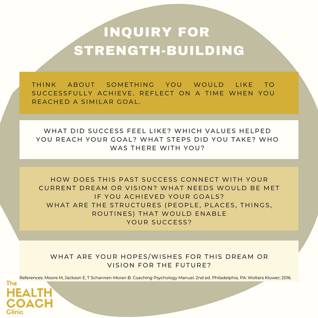 A tool for determining and building on strengths based coaching