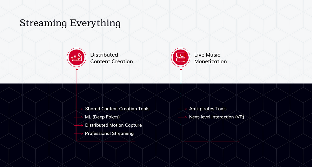 IdeaSoft Tech Trends Streaming everything