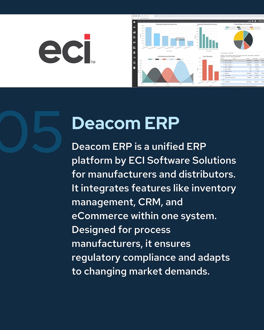 Deacom ERP