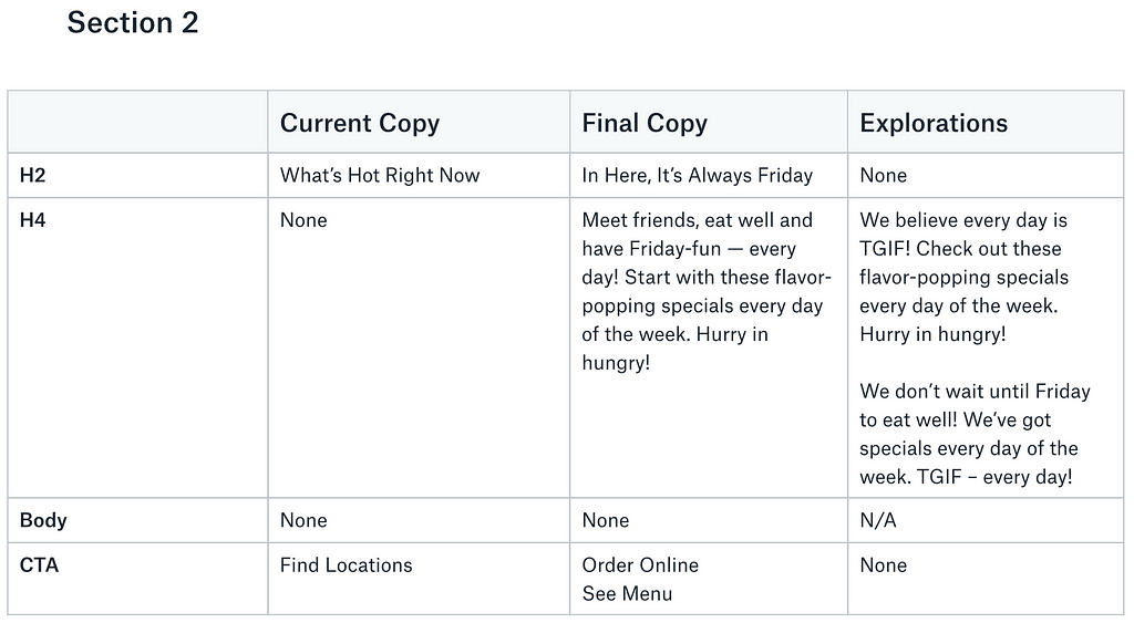 Section 2 copy doc for revising the web copy on TGI Fridays’ website.