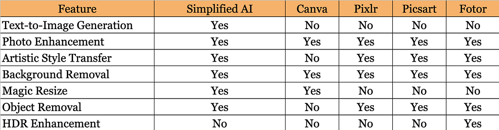 handy chart