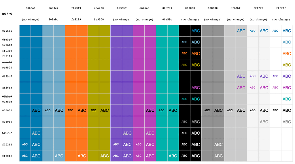 The proposed palette with combinations that meet WCAG standard.