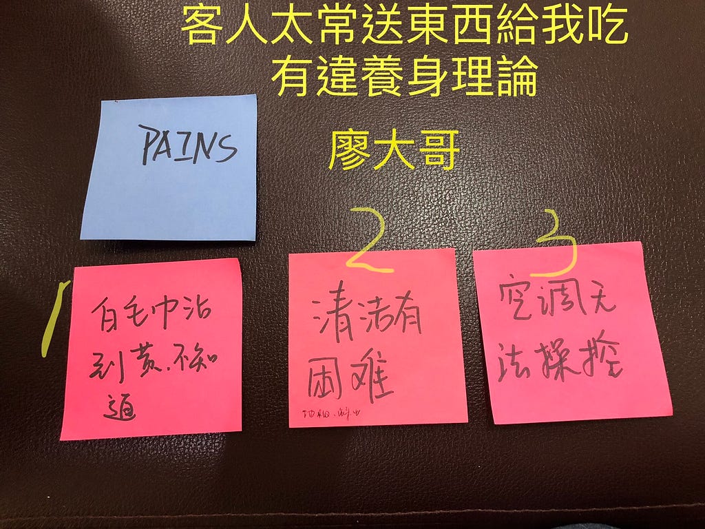 價值主張圖