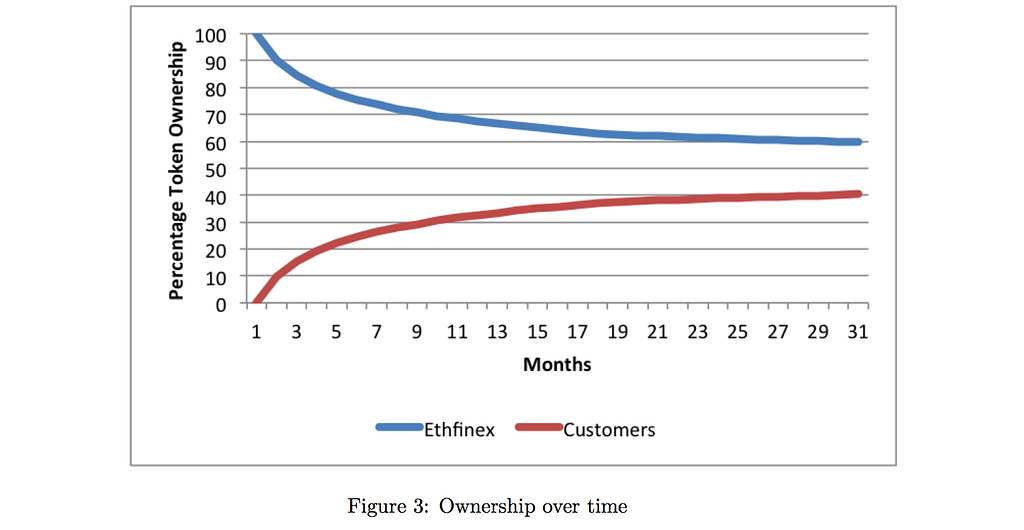 Contract disputes: an overview Contract disputes: an overview