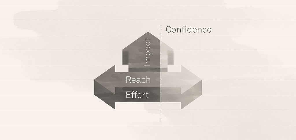 RICE framework