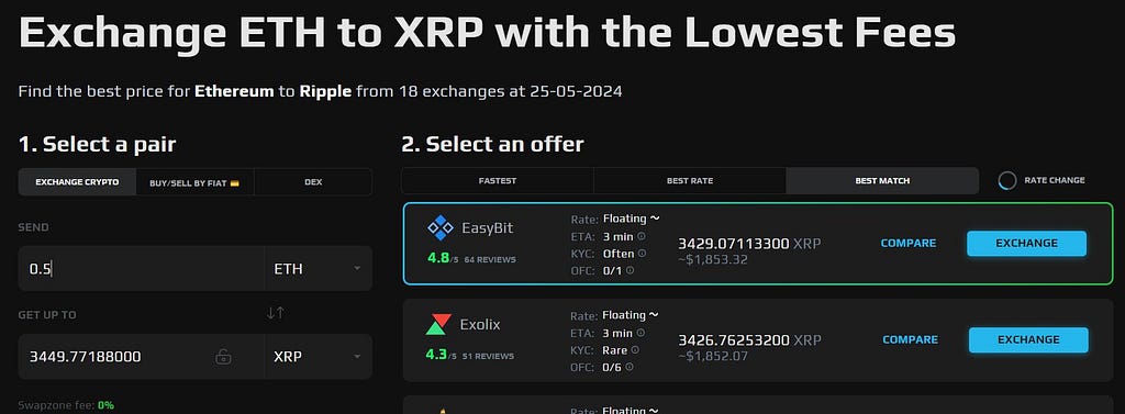 Swap Ethereum for XRP with SwapZone