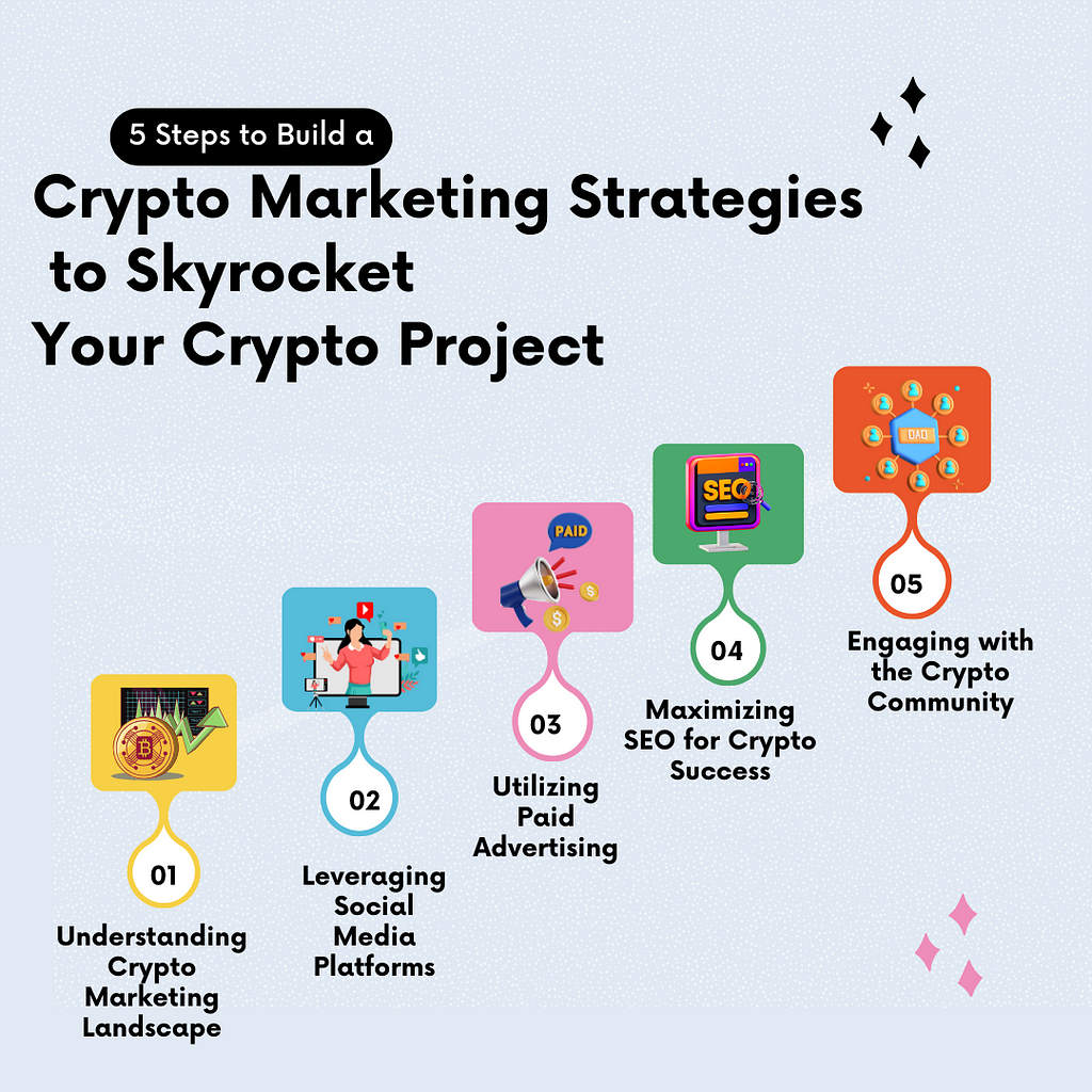 Crypto Marketing strategies-crypto marketing agency- wisewaytec