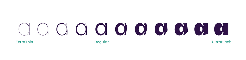 Variations of the letter a that have glitches in them