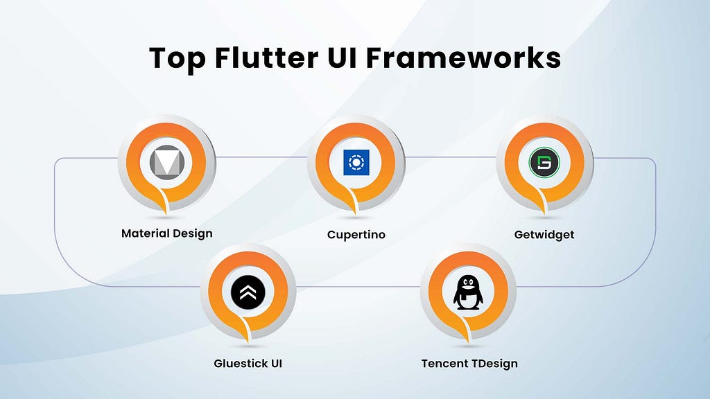 Flutter UI Frameworks