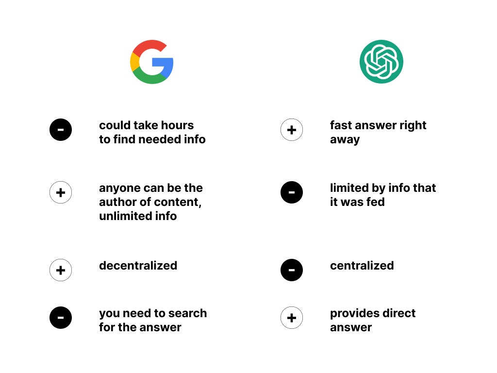 ChatGPT vs Google: pros and cons