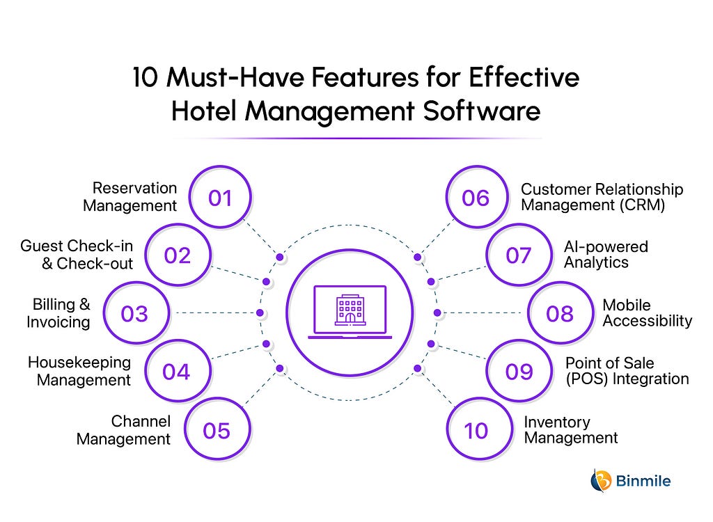 10 Must-Have Features for Effective Hotel Management Software