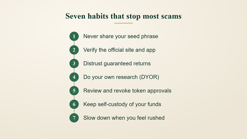 Numbered checklist of seven habits to avoid crypto scams: never share your seed phrase, verify the official site and app, distrust guaranteed returns, do your own research, review and revoke token approvals, keep self-custody, and slow down when rushed.