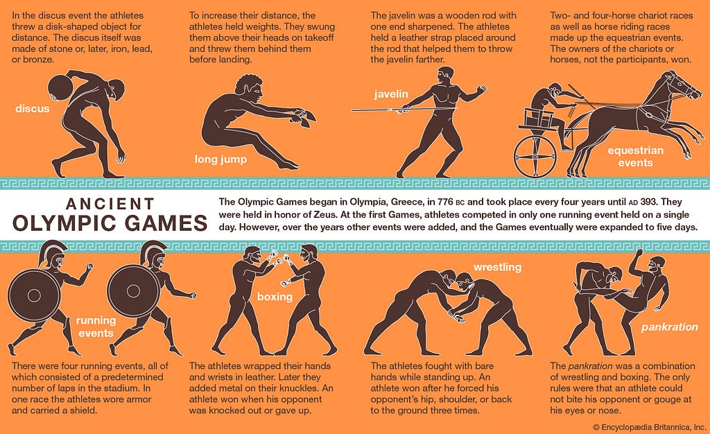Origin of Olympics