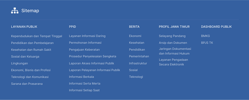 East Java Provincial Government Website Sitemap