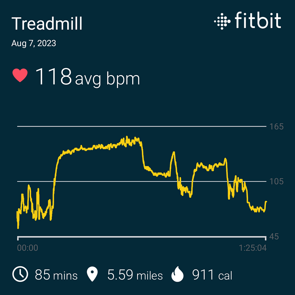 This is a fitbit share of my morning run 5.59 miles with an average heartrate of 118 bpm.
