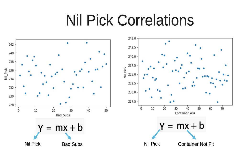 Nil Pick correlation with Bad-Substitution and Container-404