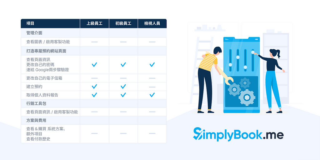活用技巧：彈性設定不同的後台使用者權限，輕鬆管理預約排程！