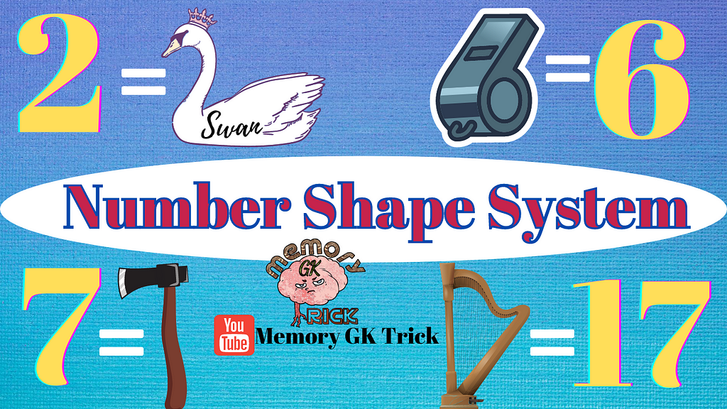 image :Numeric shape Method to memorize anythings | Memory Gk Tricks