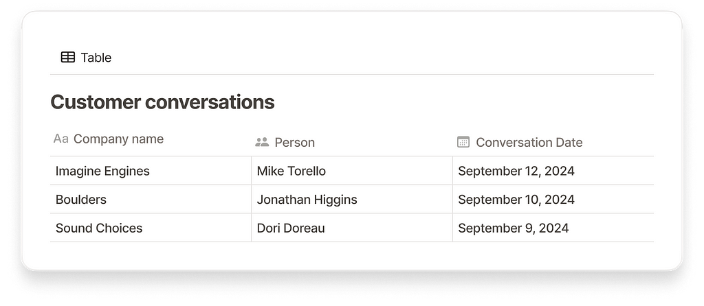 An image of a Notion database with columns for company name, person and conversation date.