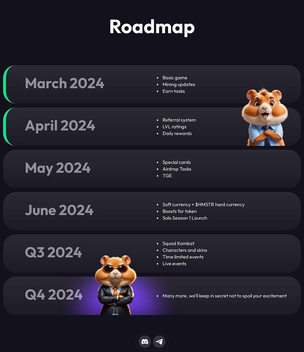 Hamster Kombat Roadmap