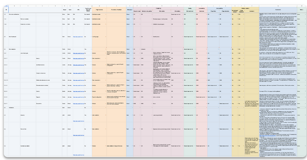 Zoomed-out screenshot of our content audit in Google Sheets