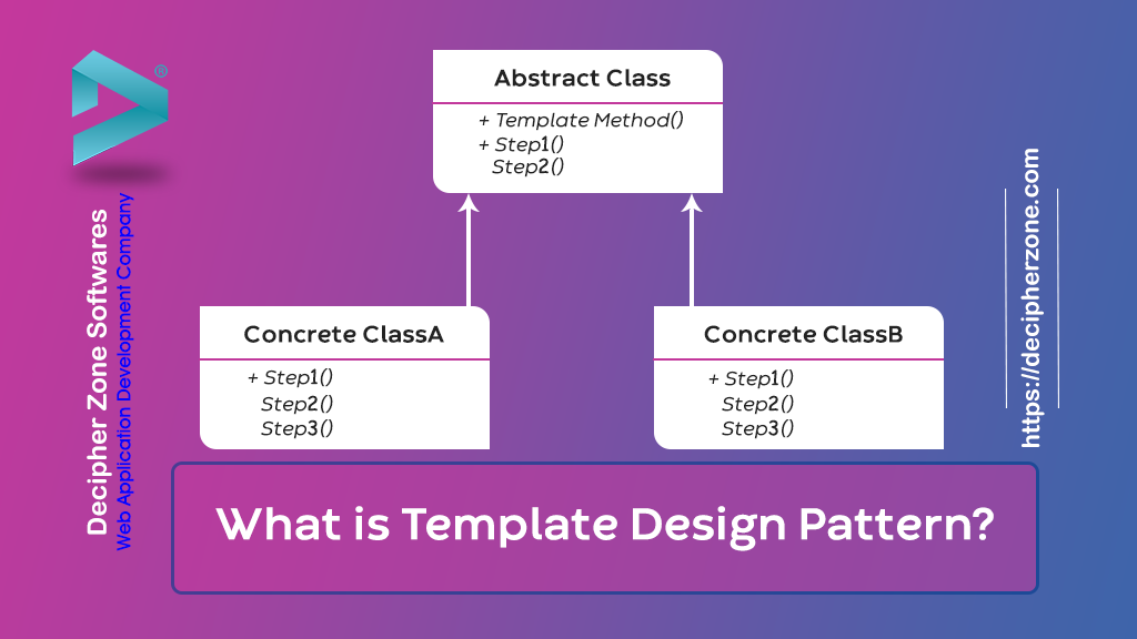 what-is-template-method-design-pattern-laptrinhx