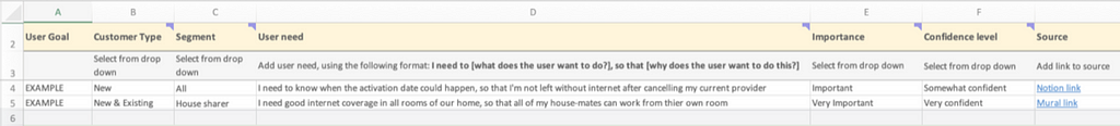 An image of a spreadsheet showing user needs.
