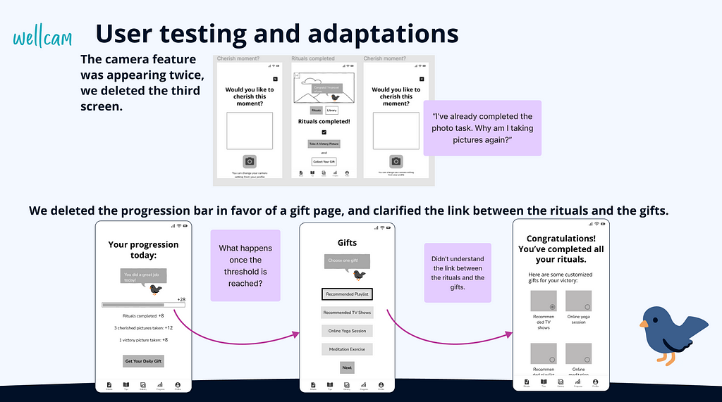 2 main adaptations we did in our mid-fidelity prototype, after user testing: on the top, the camera feature was appearing twice, we deleted the last occurrence (when all of the tasks have been completed). On the bottom, we deleted the progression bar in favor of a gift page, and we clarified the link between the rituals completion and the gifts, by adding a header and a description.