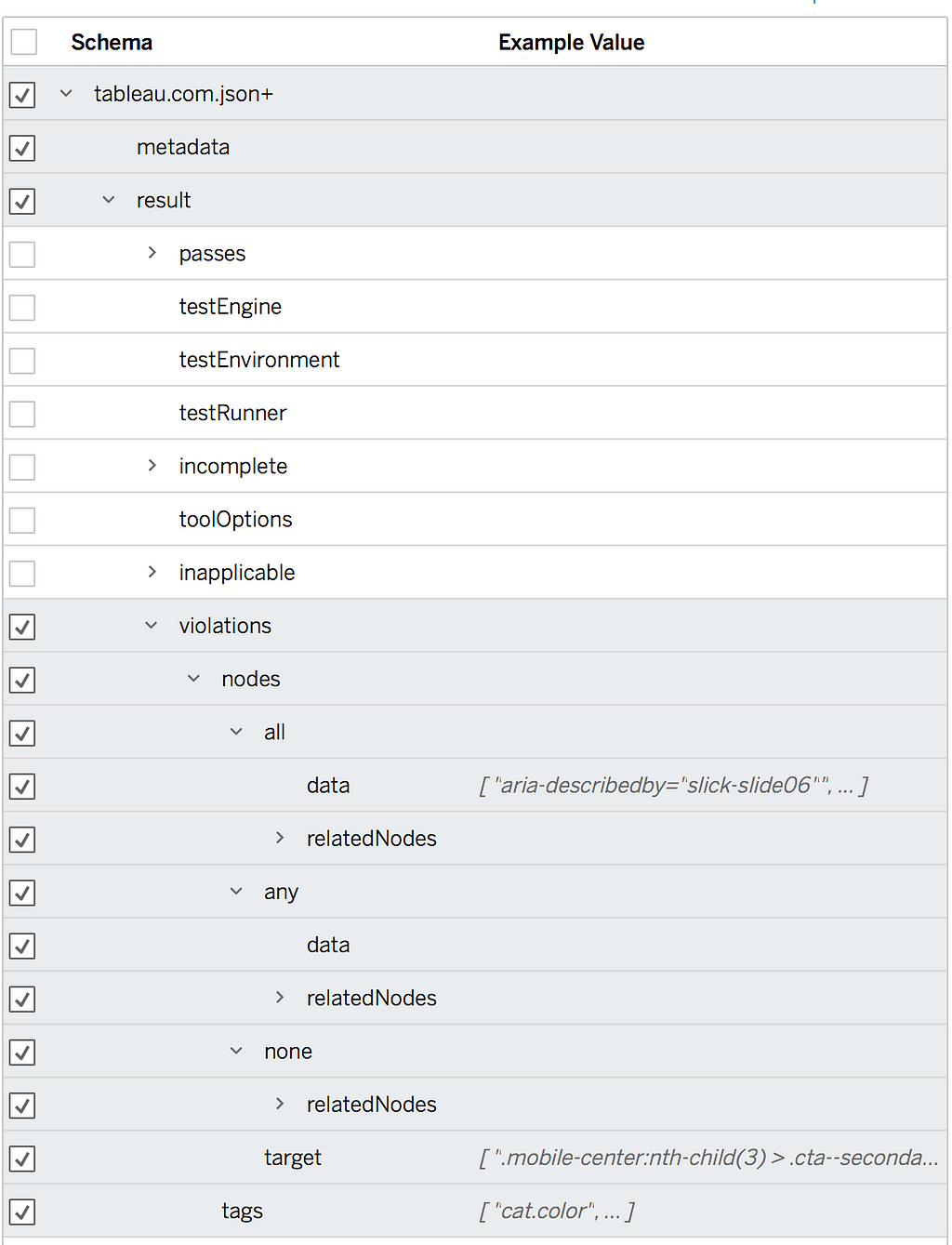 Schema level window from Tableau Software.