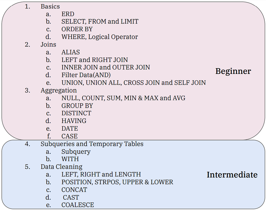 Table of Content