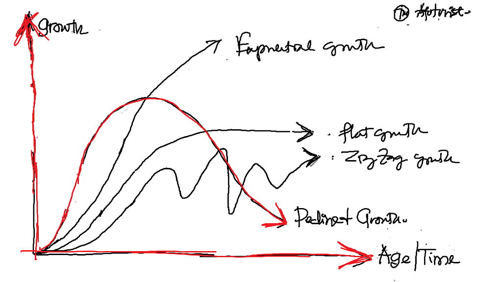 In Building Startup Teams, Growth is Painful but Necessary.