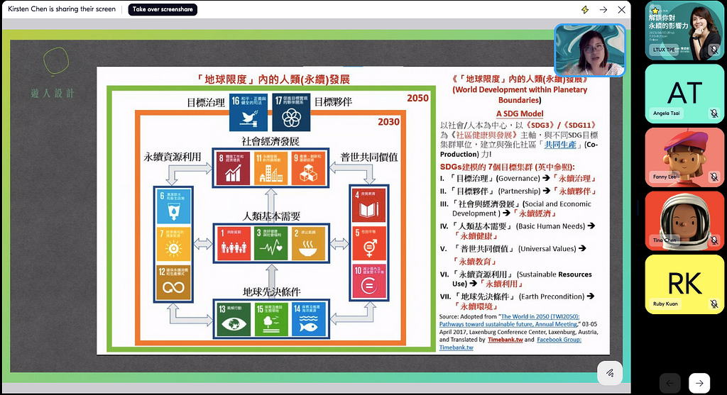 2023 LTUX Taipei 永續思維線上工作坊 — SGDs