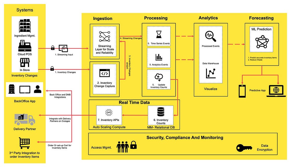 Framework