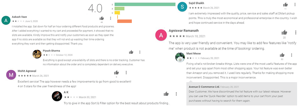 Google play reviews of the app compiled.