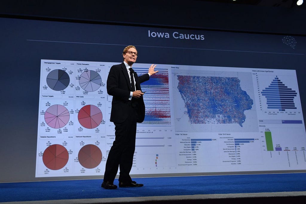 The rise of psychological profiling: how Cambridge Analytica was actually right