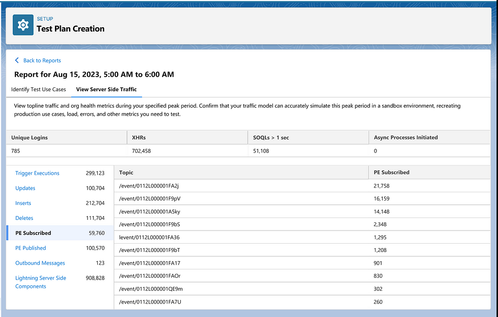 Salesforce Scale Test view server side traffic screen