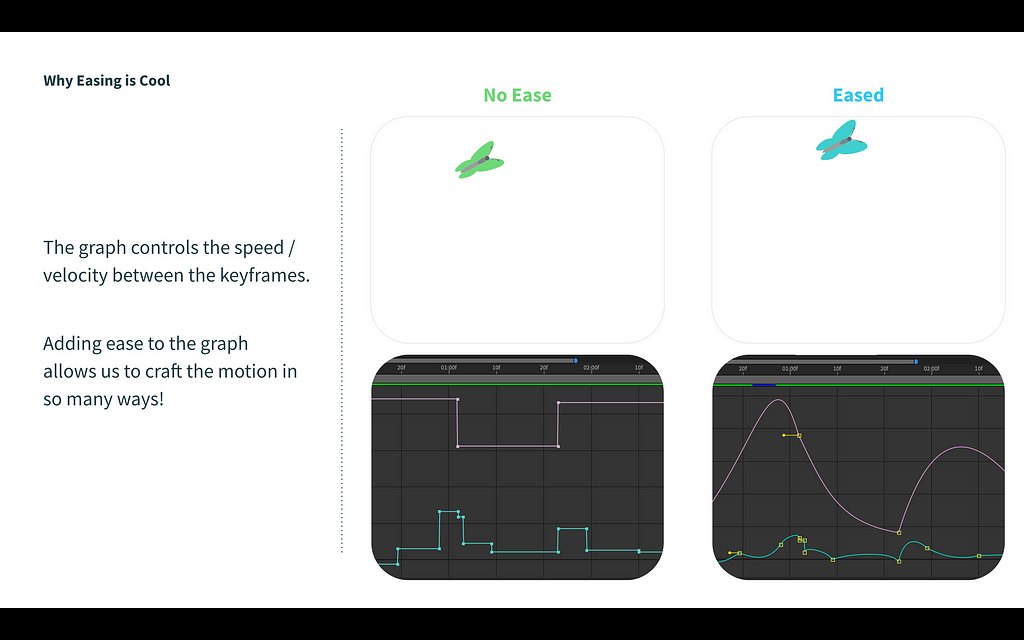 Two animations of a butterfly side-by-side. Below, two graphs showing the movement pattern of each butterfly.