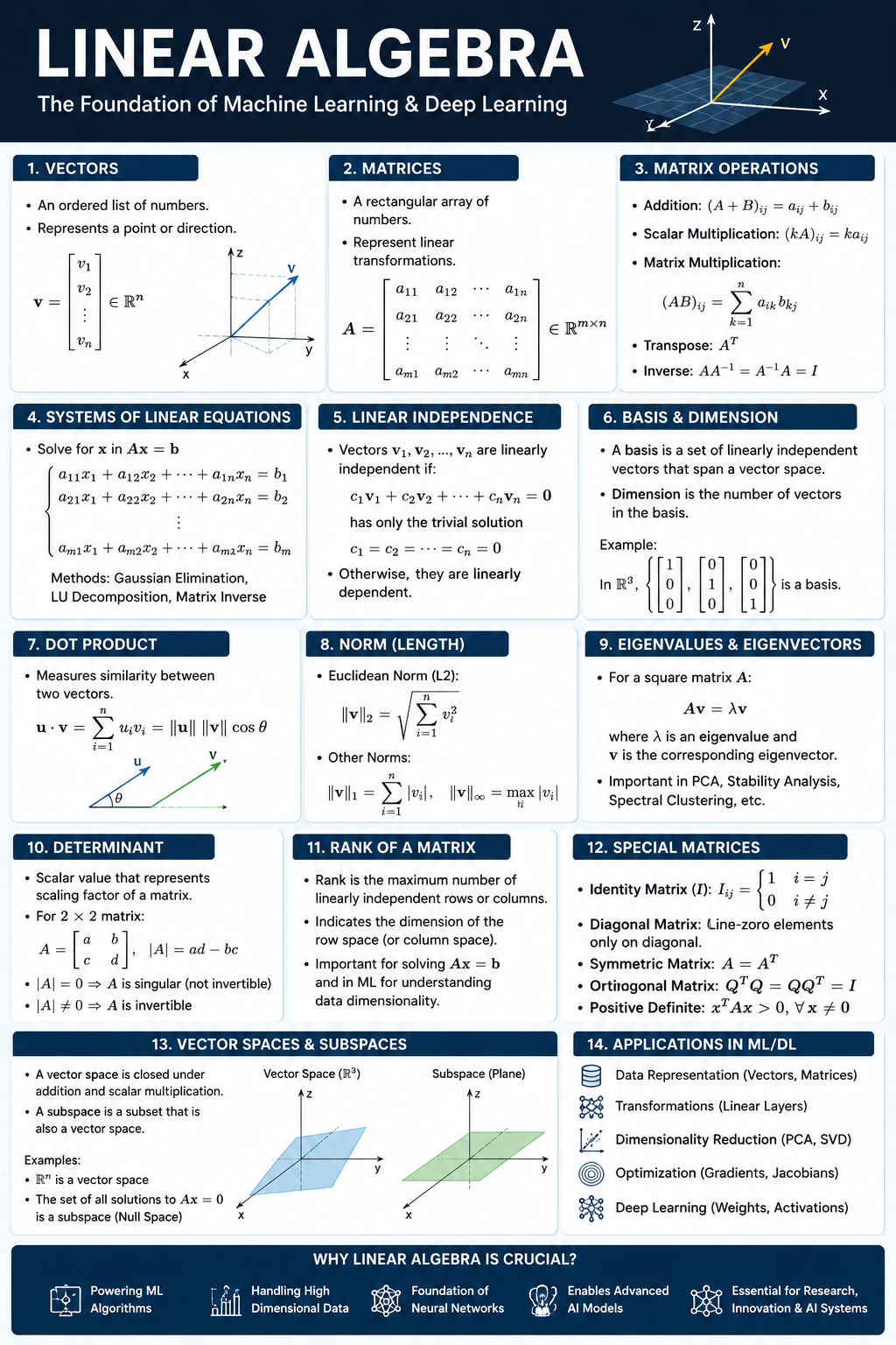 Read this before AI/ML math makes you quit