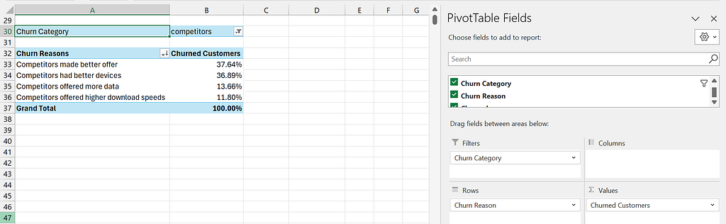 Digging Deeper into Churn Categories: PivotTable Analysis
