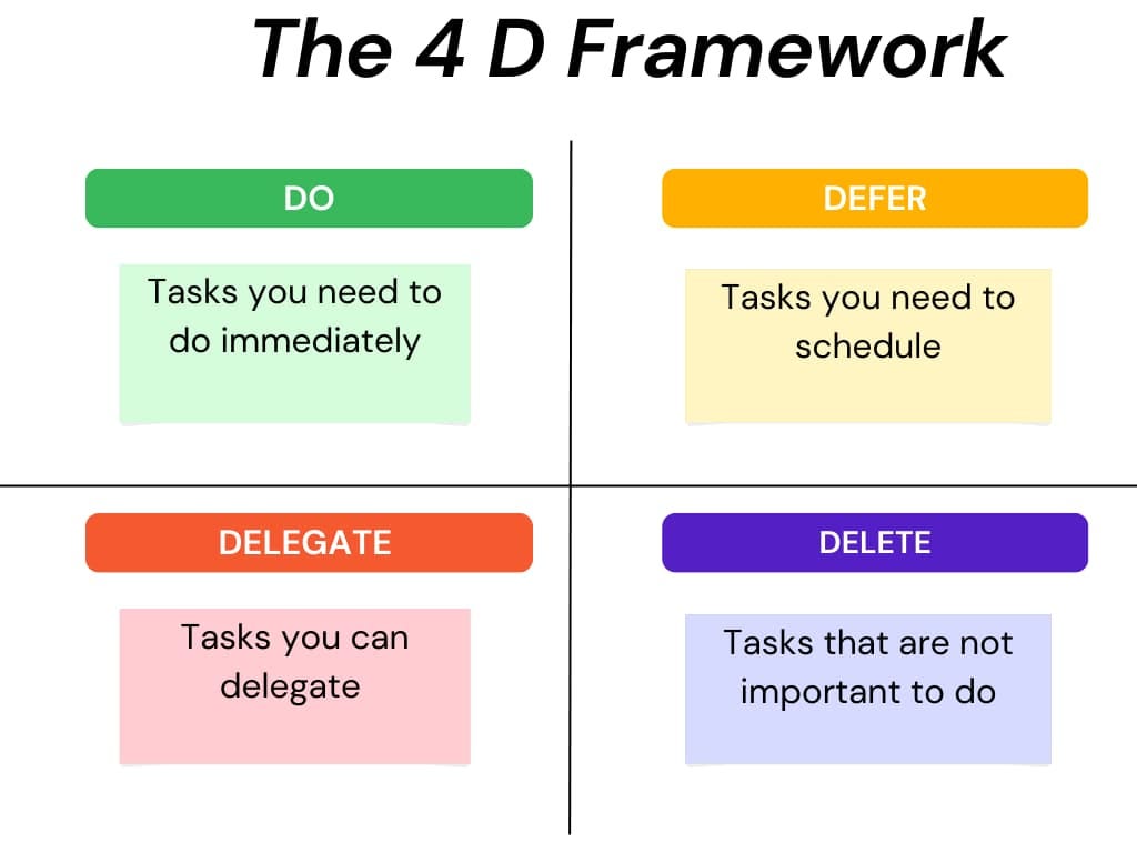 4D Framework for Time Management