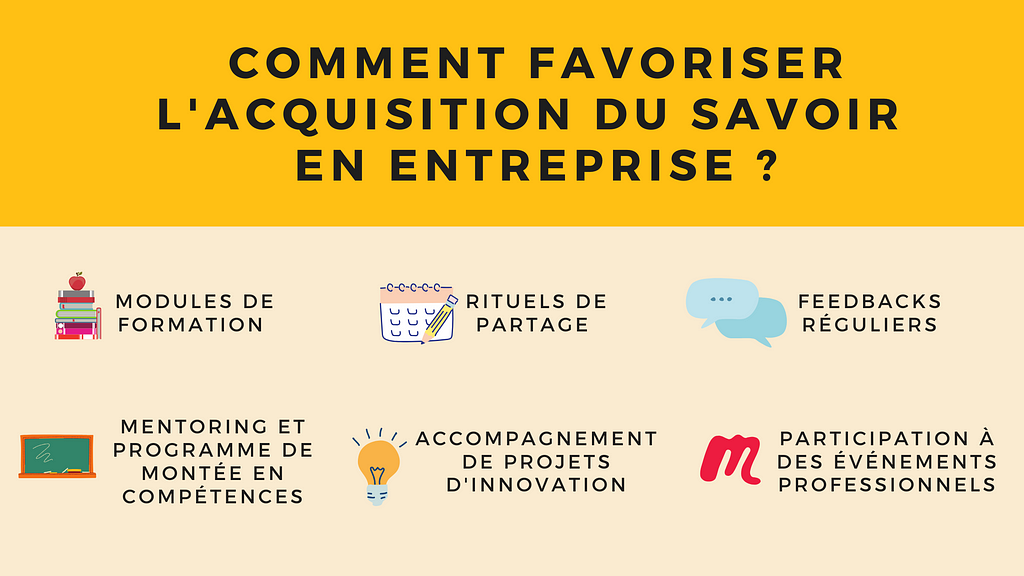 Développement et évolution professionnelle — Acquisition de connaissances, partage du savoir et knowledge management