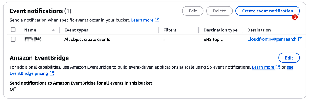 CloudFront Logs to OpenSearch via AWS Lambda — figure