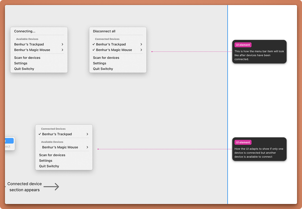 A user interface design mockup for a Mac menu bar application. The image displays three variations of a dropdown menu: one showing a “Connecting…” state with available devices, one showing multiple “Connected Devices” with a “Disconnect all” option, and a final version showing a mix of one connected and one available device. Annotations on the right explain how the UI adapts dynamically based on connection status and how the menu bar item appears after successful pairing.