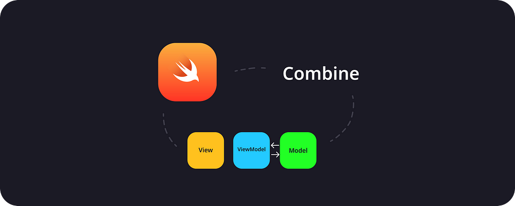 MVVM과 Combine을 결합한 기술스택