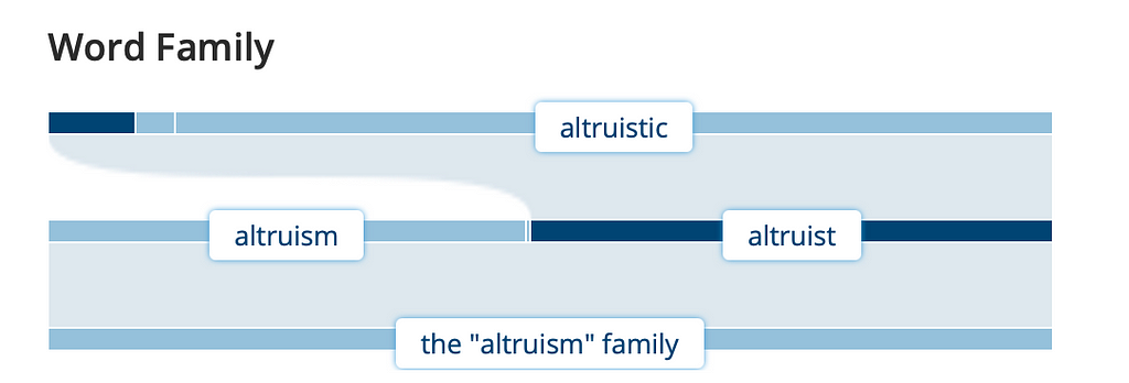 Altruist Altruistic Altruism